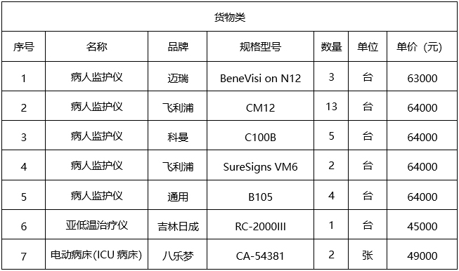 广西国力招标有限公司关于医疗设备采购（GXZC2023-J1-000553-GXGL）的成交结果公告