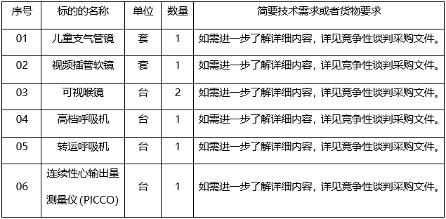 医疗设备采购（GXZC2023-J1-000549-GXZX）的竞争性谈判公告