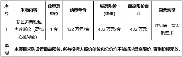 广西建澜项目管理有限公司关于医疗设备采购项目（项目编号：GXZC2023-G1-000900-GXJL）公开招标公告