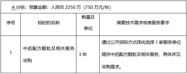 云之龙咨询集团有限公司中药配方颗粒及相关服务采购项目（GXZC2023-G3-001596-YZLZ）招标公告