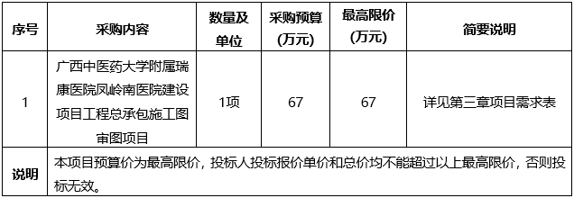 广西建澜项目管理有限公司关于广西中医药大学附属瑞康医院凤岭南医院建设项目工程总承包施工图审图项目 （项目编号：GX2023-C3-000068-JLN6）竞争性磋商公告