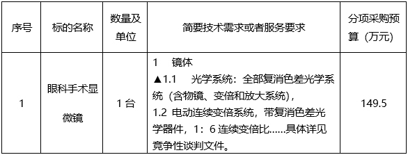 云之龙咨询集团有限公司医疗设备采购项目（GXZC2023-J1-001429-YZLZ）竞争性谈判公告