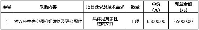 广西中医药大学附属瑞康医院A座中央空调机组维修及更换配件服务项目竞争性磋商公告