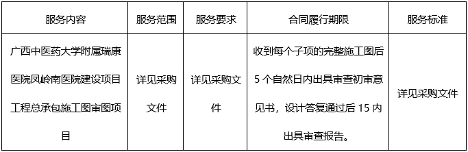 广西建澜项目管理有限公司关于广西中医药大学附属瑞康医院凤岭南医院建设项目工程总承包施工图审图项目（项目编号：GX2023-C3-000068-JLN6）成交公告