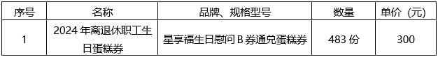 广西国建项目管理有限公司关于2024年离退休职工春节慰问品及生日蛋糕券采购（GXGJ2023-C0262-M（重））成交结果公告