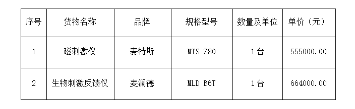 广西建澜项目管理有限公司关于医疗设备采购（项目编号：GXZC2024-J1-002700-GXJL）成交公告