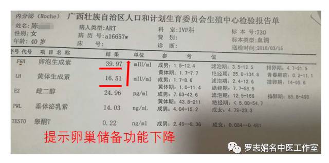 罗志娟教授治疗子宫腺肌病经验