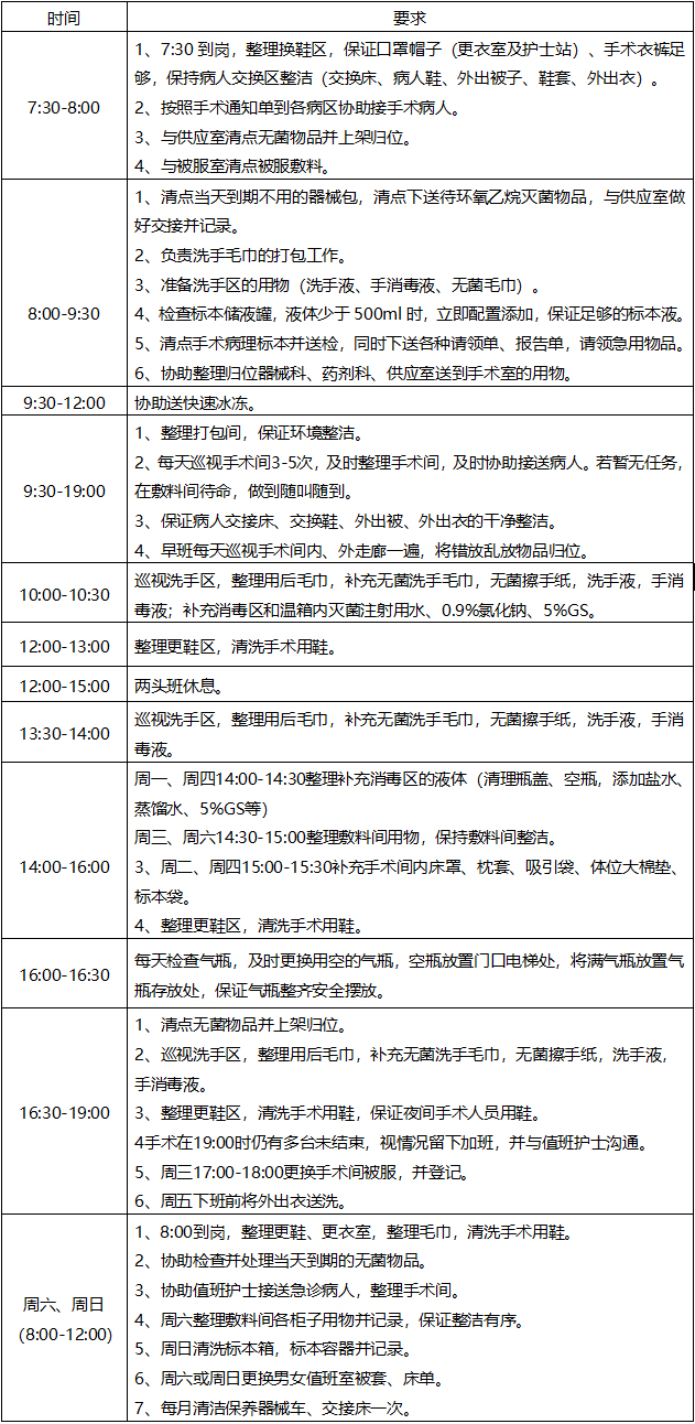 保洁服务采购项目调研公告