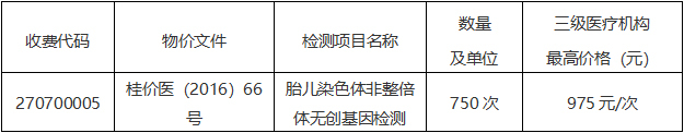 广西中医药大学附属瑞康医院关于开展孕妇外周血胎儿游离DNA检测样本外送服务项目市场调研的公告