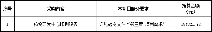 广西中医药大学附属瑞康医院药物研发中心印刷服务竞争性磋商公告