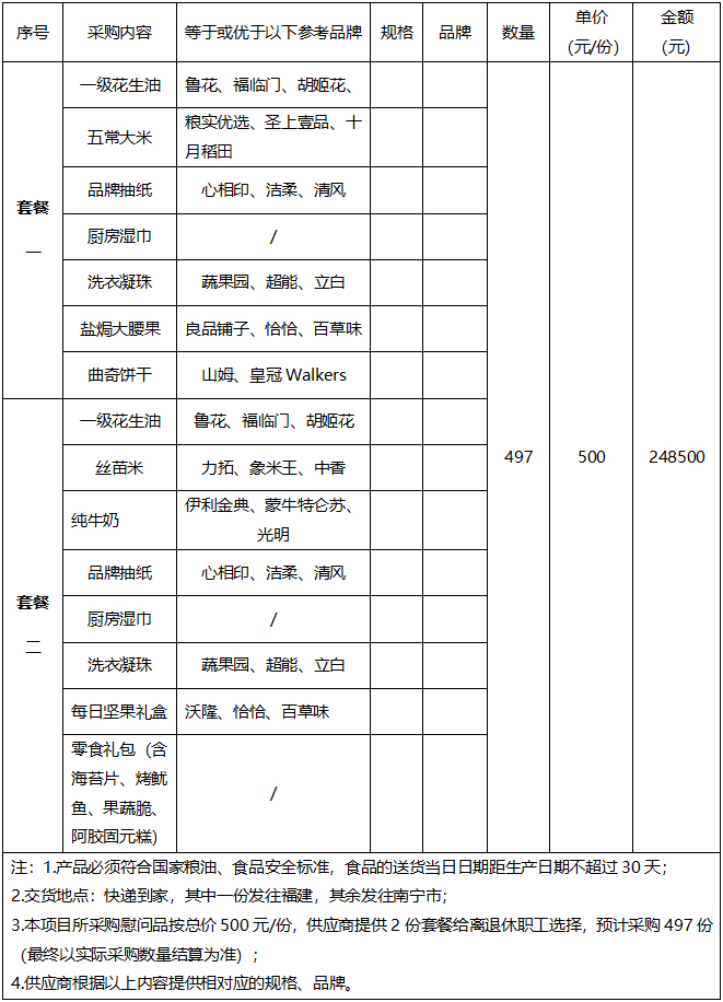 广西中医药大学附属瑞康医院2026年离退休职工春节慰问品采购项目调研公告