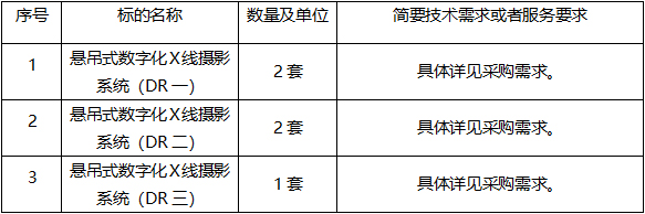 广西中信恒泰工程顾问有限公司关于医疗设备采购项目（六）公开招标公告