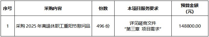 广西中医药大学附属瑞康医院2025年离退休职工重阳节慰问品采购项目竞争性磋商公告