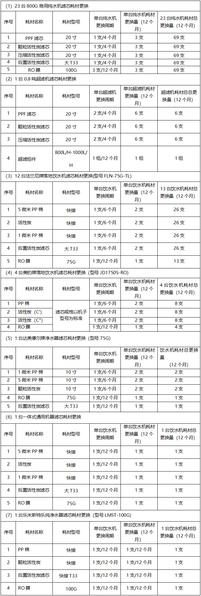 广西中医药大学附属瑞康医院饮水机设备维保服务市场调研