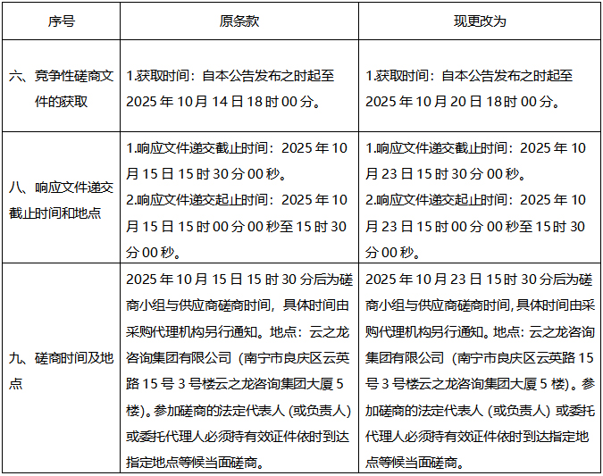 云之龙咨询集团有限公司止得咳颗粒治疗急性气管-支气管炎风热犯肺证的盲法、安慰剂对照等II期临床试验采购技术服务项目（YZLNN2025-C3-481-GXQT）更正公告
