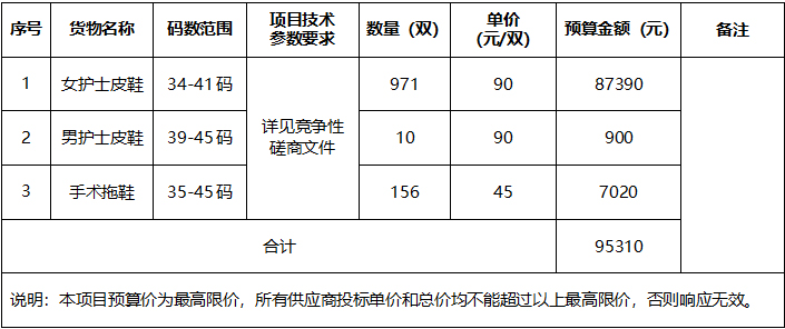 广西中医药大学附属瑞康医院护士鞋采购项目竞争性磋商公告