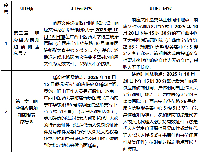 广西中医药大学附属瑞康医院药物研发中心印刷服务更正公告