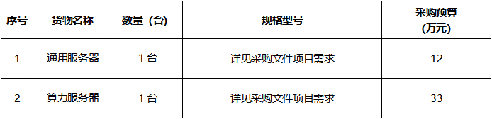 广西中医药大学附属瑞康医院中医药+人工智能硬件设备采购项目竞争性谈判公告