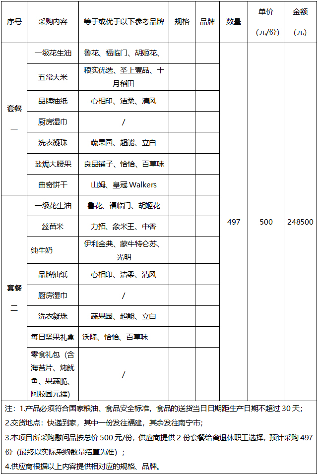 广西中医药大学附属瑞康医院2026年离退休职工春节慰问品采购项目调研公告