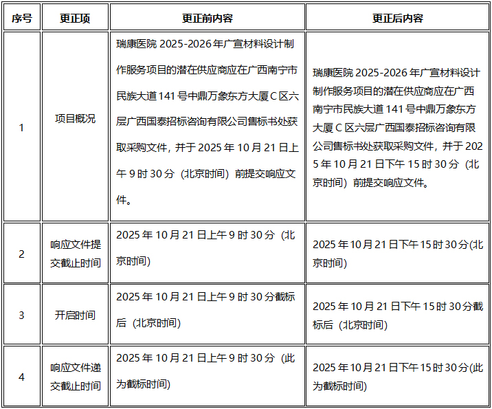 广西国泰招标咨询有限公司关于瑞康医院2025-2026年广宣材料设计制作服务项目（GTADA3C2025229）更正公告（一）