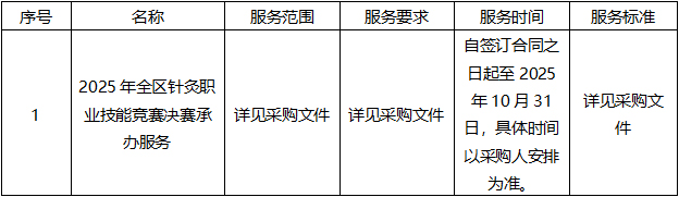 广西国建项目管理有限公司关于2025年全区针灸职业技能竞赛决赛承办服务采购（GXGJ2025-C0143-S）成交结果公告