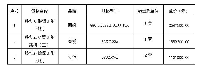 广西建澜项目管理有限公司关于医疗设备采购项目（三） （编号:GXZC2025-G1-002992-GXJL）中标公告