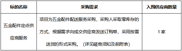 普锐森管理咨询有限公司关于五金配件定点供应商服务（PRS-202508-C3020）竞争性磋商公告