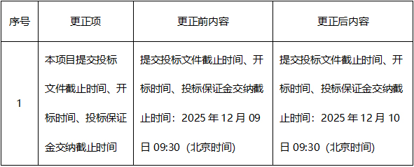 广西中信恒泰工程顾问有限公司关于医疗设备采购项目（九） 更正公告一
