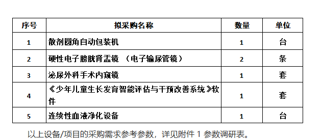 广西中医药大学附属瑞康医院关于散剂圆角自动包装机等医疗设备市场调研公告  