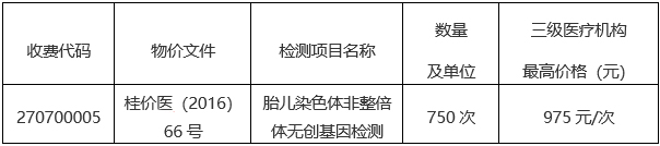 广西中医药大学附属瑞康医院关于开展孕妇外周血胎儿游离DNA检测样本外送服务项目市场调研的公告