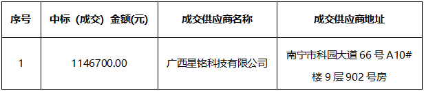 广西中信恒泰工程顾问有限公司关于广西中医药大学附属瑞康医院中医药+人工智能项目软件系统采购的成交公告