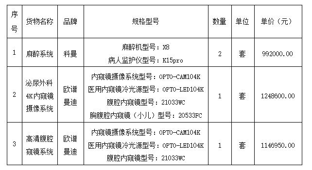 广西国力招标有限公司关于医疗设备采购项目（二）（GXZC2025-G1-002990-GLZB）的中标结果公告