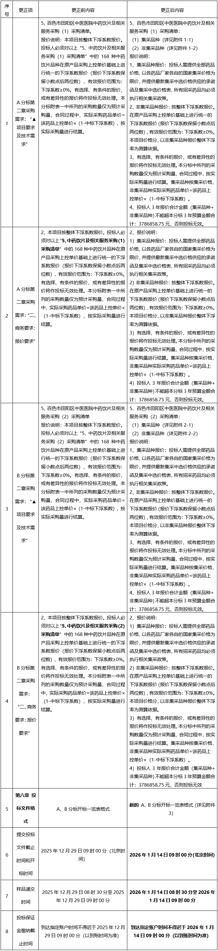 广西建澜项目管理有限公司关于百色市田阳区中医医院中药饮片及相关服务采购（BSZC2025-G1-210120-GXJL）更正公告（一）