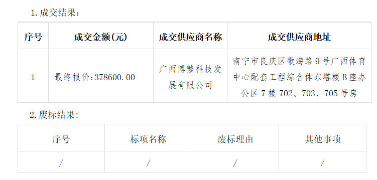 广西德元工程项目管理有限责任公司关于信息系统维保的成交公告