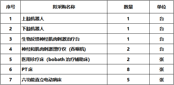 广西中医药大学附属瑞康医院关于上肢机器人等康复医疗设备市场调研公告