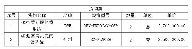 广西国力招标有限公司关于医疗设备采购项目（十）（GXZC2025-G1-003292-GLZB）的中标结果公告