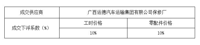 广西中医药大学附属瑞康医院医院车辆维修和保养服务(重)结果公告