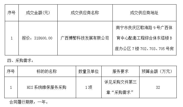 广西中信恒泰工程顾问有限公关于HIS系统维保服务采购的成交结果公告