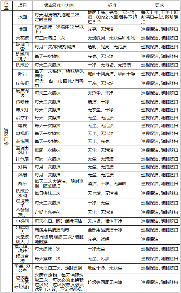 广西中医药大学附属瑞康医院凤岭南院区保洁服务采购项目调研公告