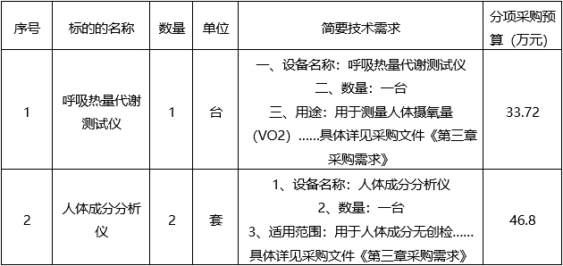 云之龙咨询集团有限公司呼吸热量代谢测试仪等医疗设备采购项目（重）（GXZC2025-J1-003971-YZLZ）竞争性谈判公告