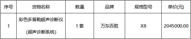 云之龙咨询集团有限公司医疗设备采购项目（GXZC2025-J1-003296-YZLZ）成交结果公告