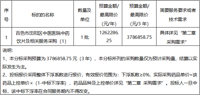 广西建澜项目管理有限公司关于百色市田阳区中医医院中药饮片及相关服务采购（项目编号：BSZC2025-G1-210120-GXJL）公开招标公告