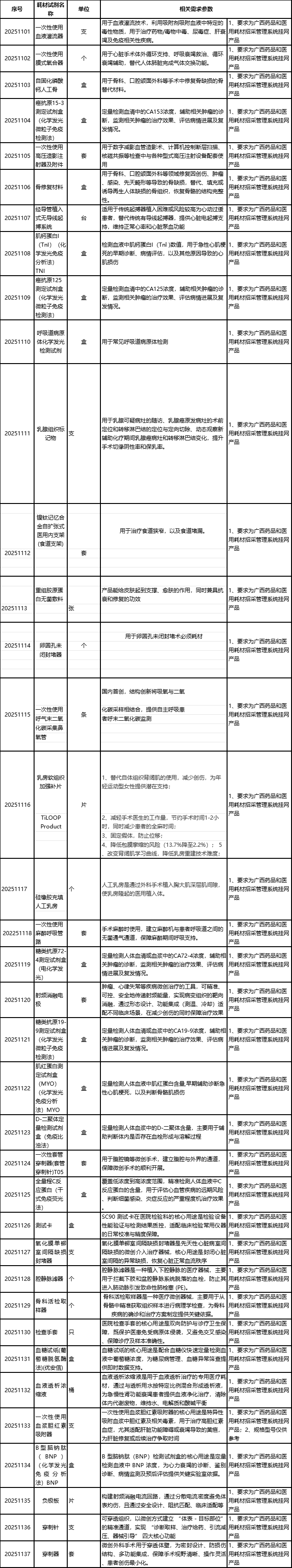 广西中医药大学附属瑞康医院医用耗材、试剂挂网遴选公告