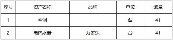 广西中医药大学附属瑞康医院固定资产报废处置询价公告