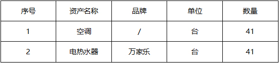 广西中医药大学附属瑞康医院固定资产报废处置公告