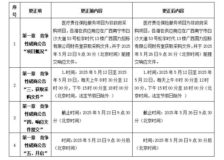 广西国力招标有限公司关于医疗责任保险服务（GXGL2025S-C176-Z）的更正公告（一）