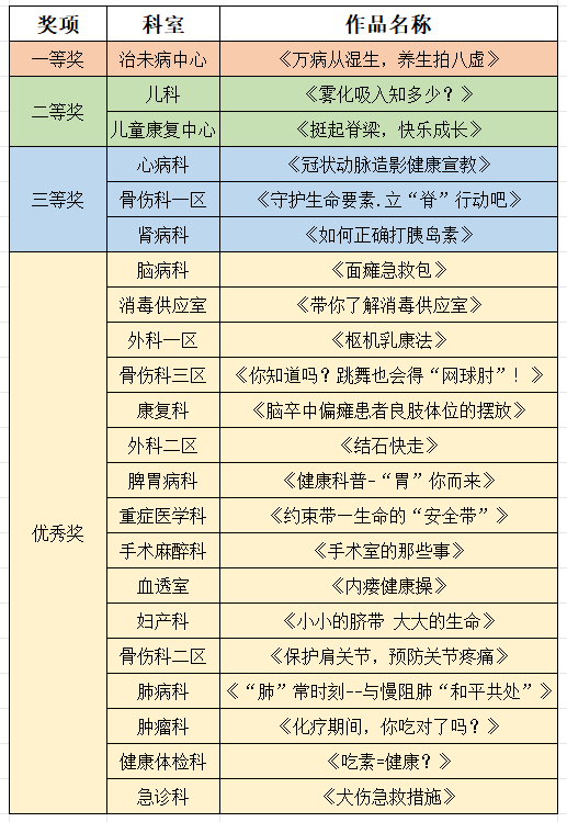 致敬白衣天使，共庆国际护士节——空港院区成功举办2025年“5.12”国际护士节系列活动