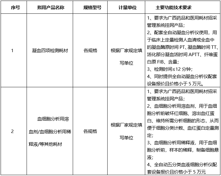 广西中医药大学附属瑞康医院医用耗材院内推介公告