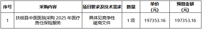 扶绥县中医医院2025年医疗责任保险服务采购项目竞争性磋商公告