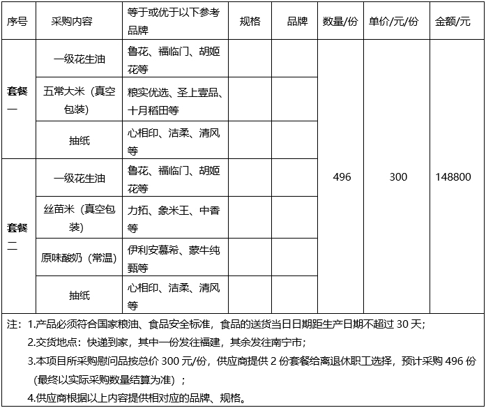 广西中医药大学附属瑞康医院2025年离退休职工重阳节慰问品采购项目调研公告